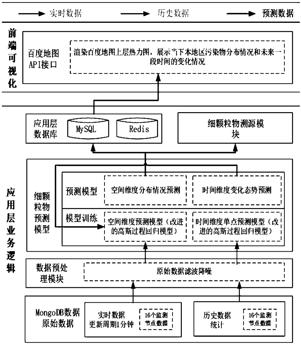 Fine particle prediction and traceability method based on the combination of Gaussian process regression and firefly algorithm