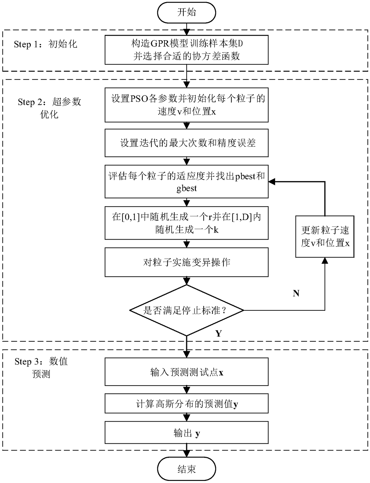 Fine particle prediction and traceability method based on the combination of Gaussian process regression and firefly algorithm