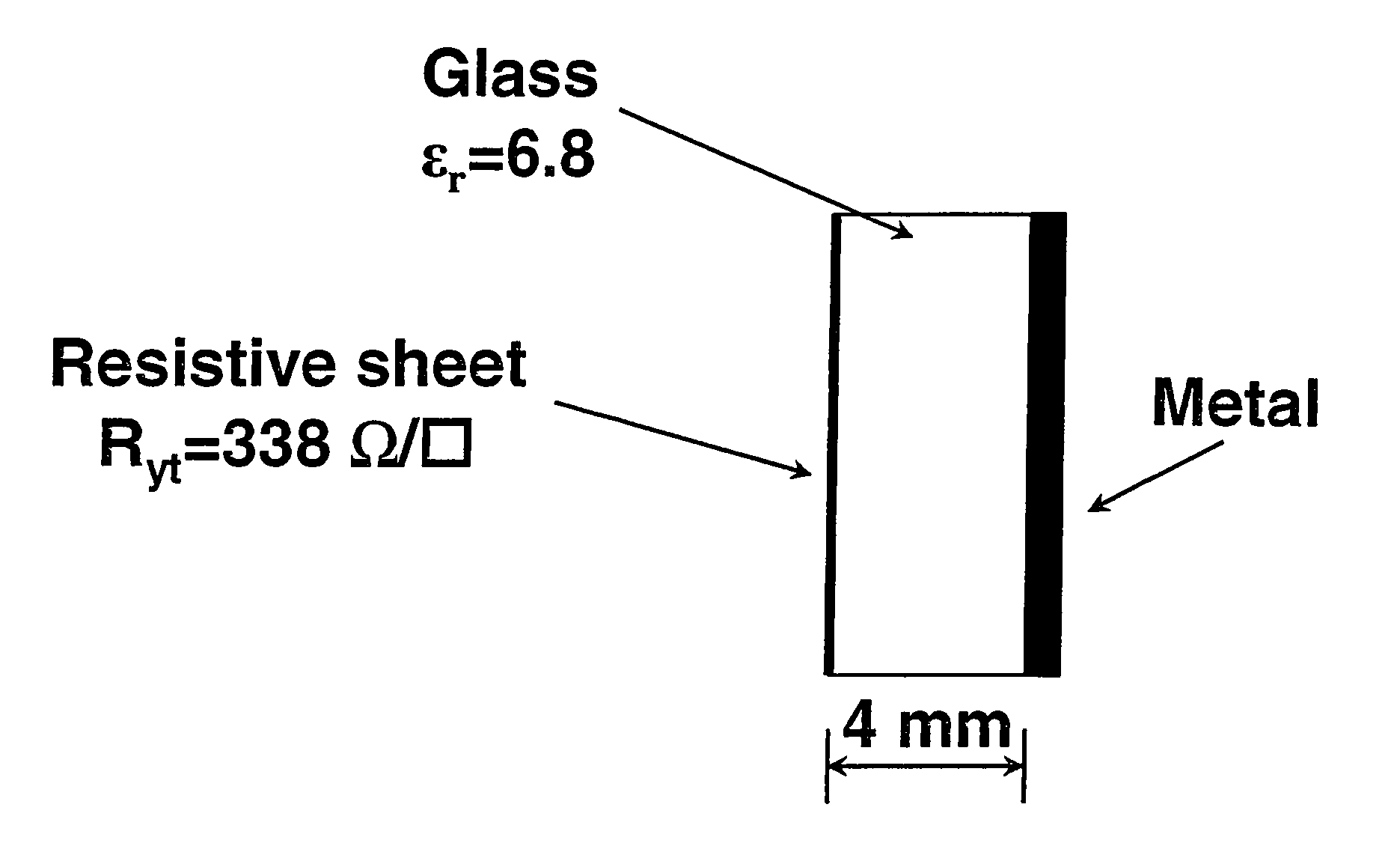 Microwave absorber, especially for high temperature applications