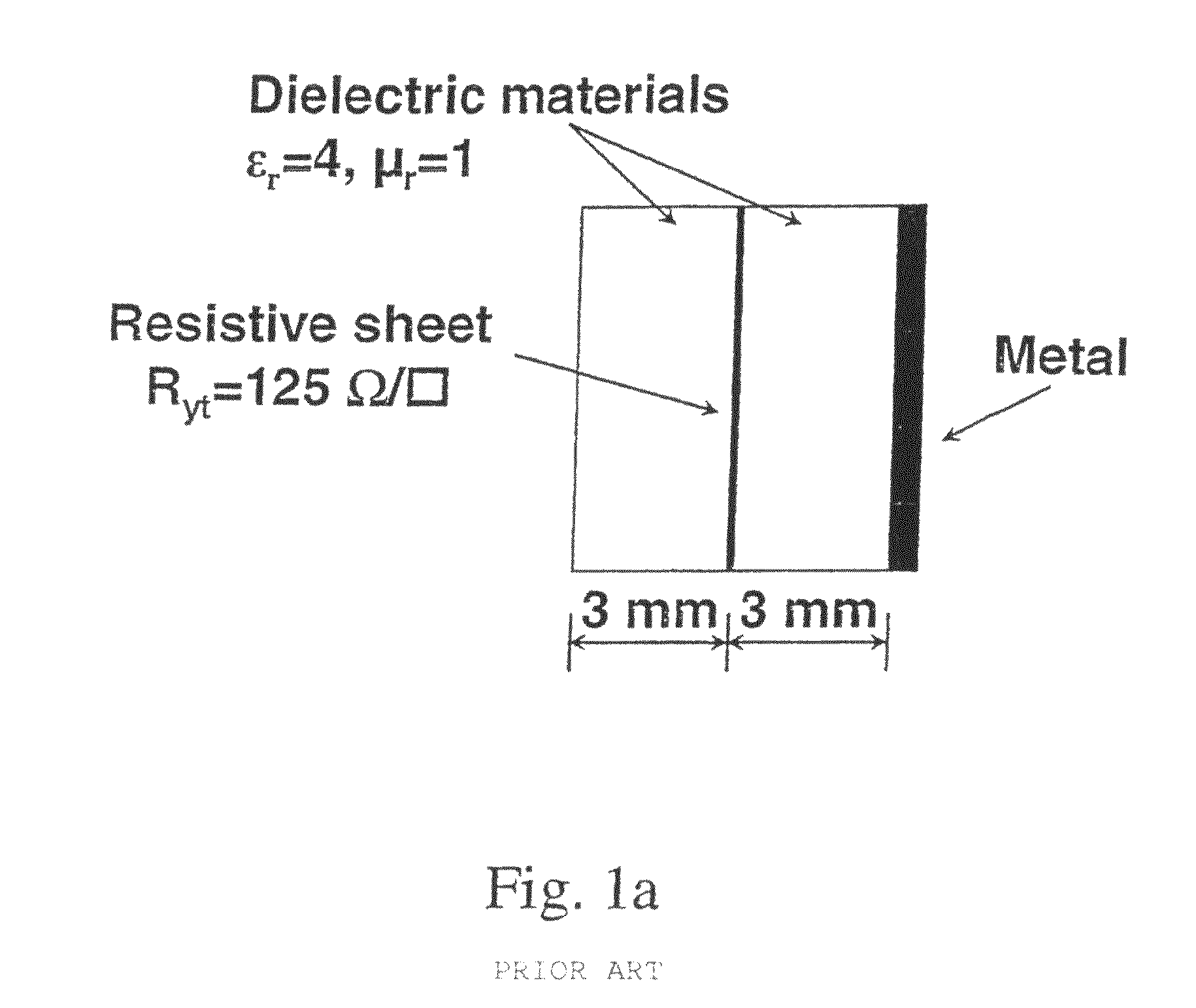 Microwave absorber, especially for high temperature applications