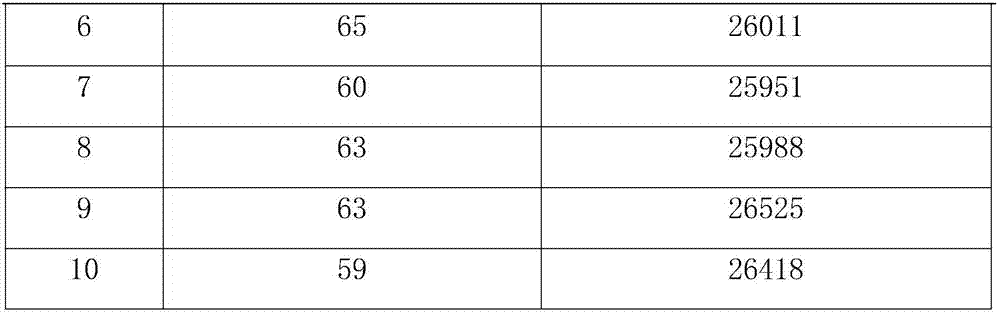 Liquor-fermentation production method of neutral protease