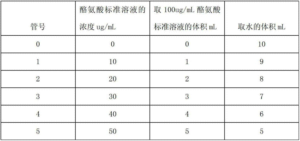 Liquor-fermentation production method of neutral protease