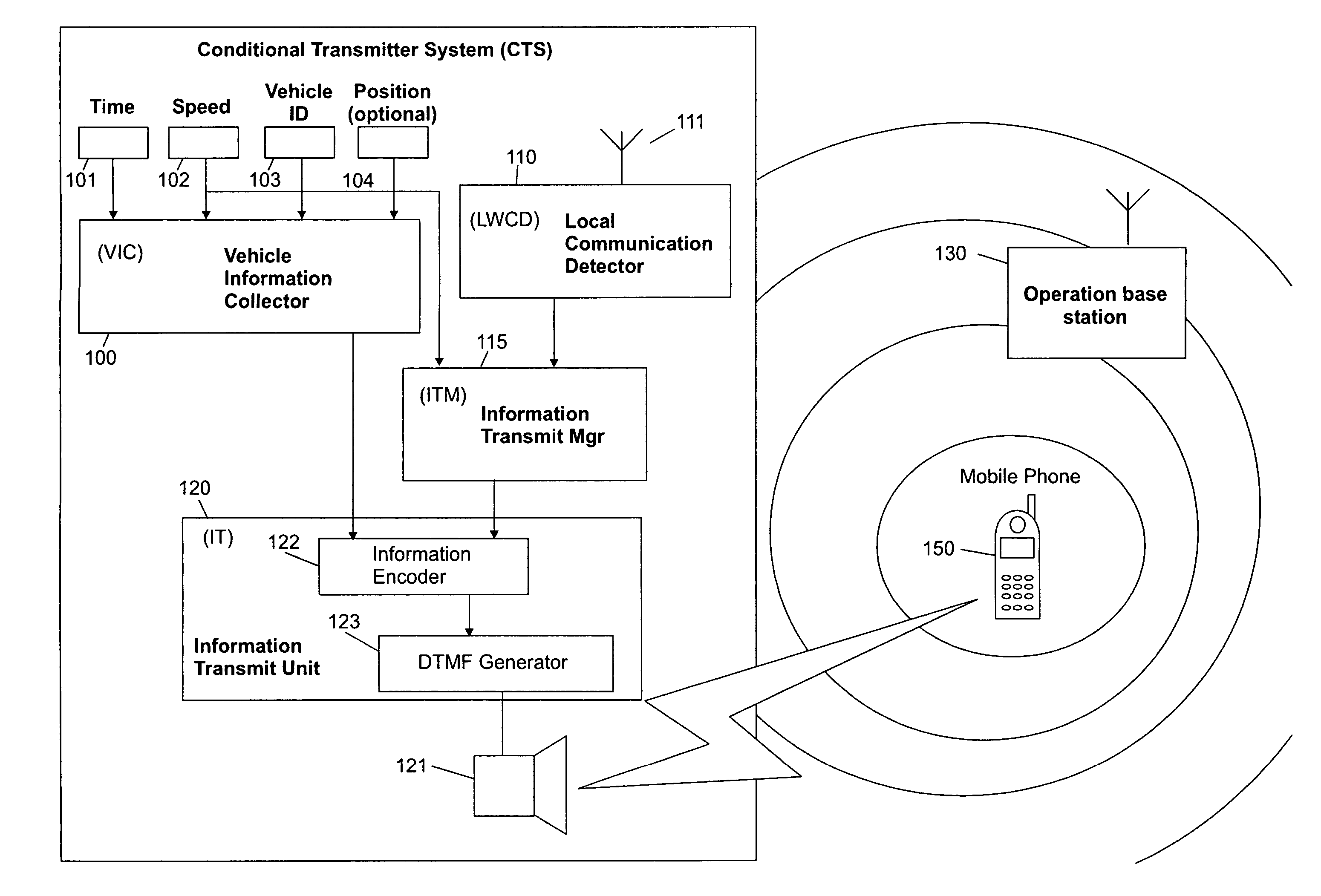 System for transmitting to a wireless service provider physical information related to a moving vehicle during a wireless communication