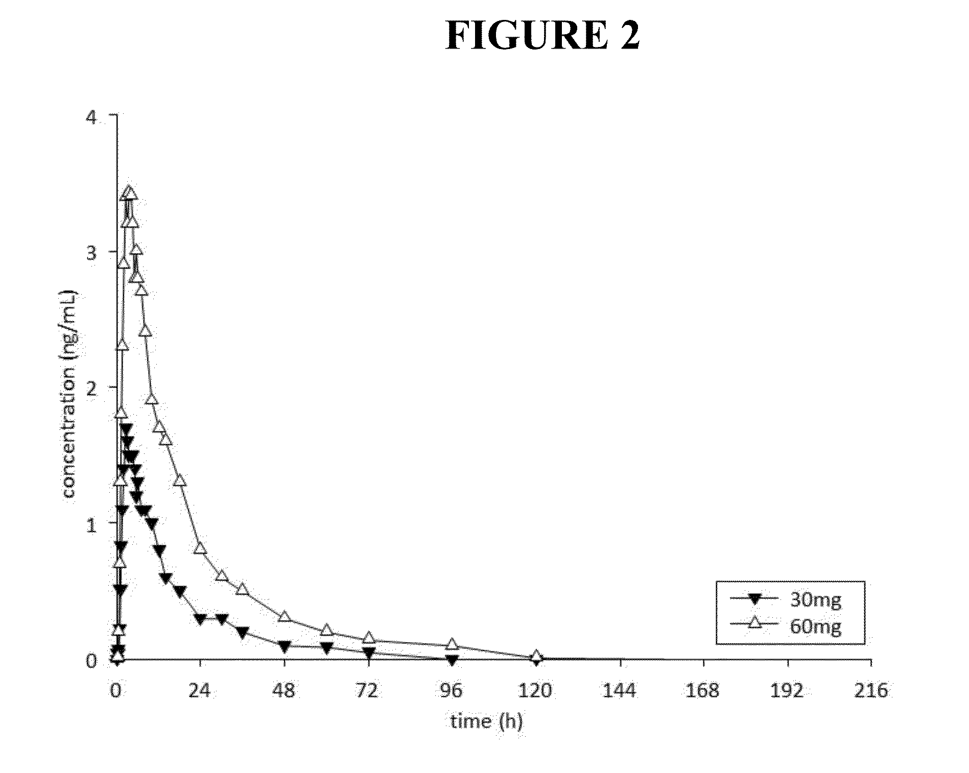 Methods and compositions for treating depression