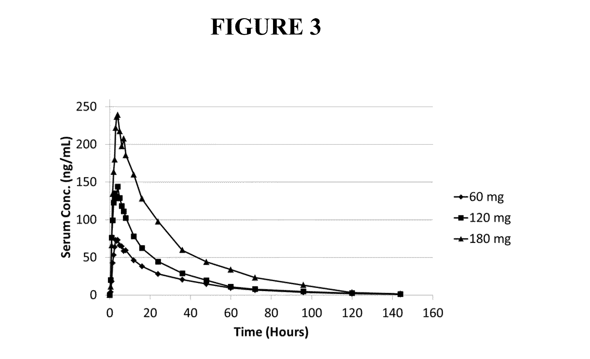 Methods and compositions for treating depression