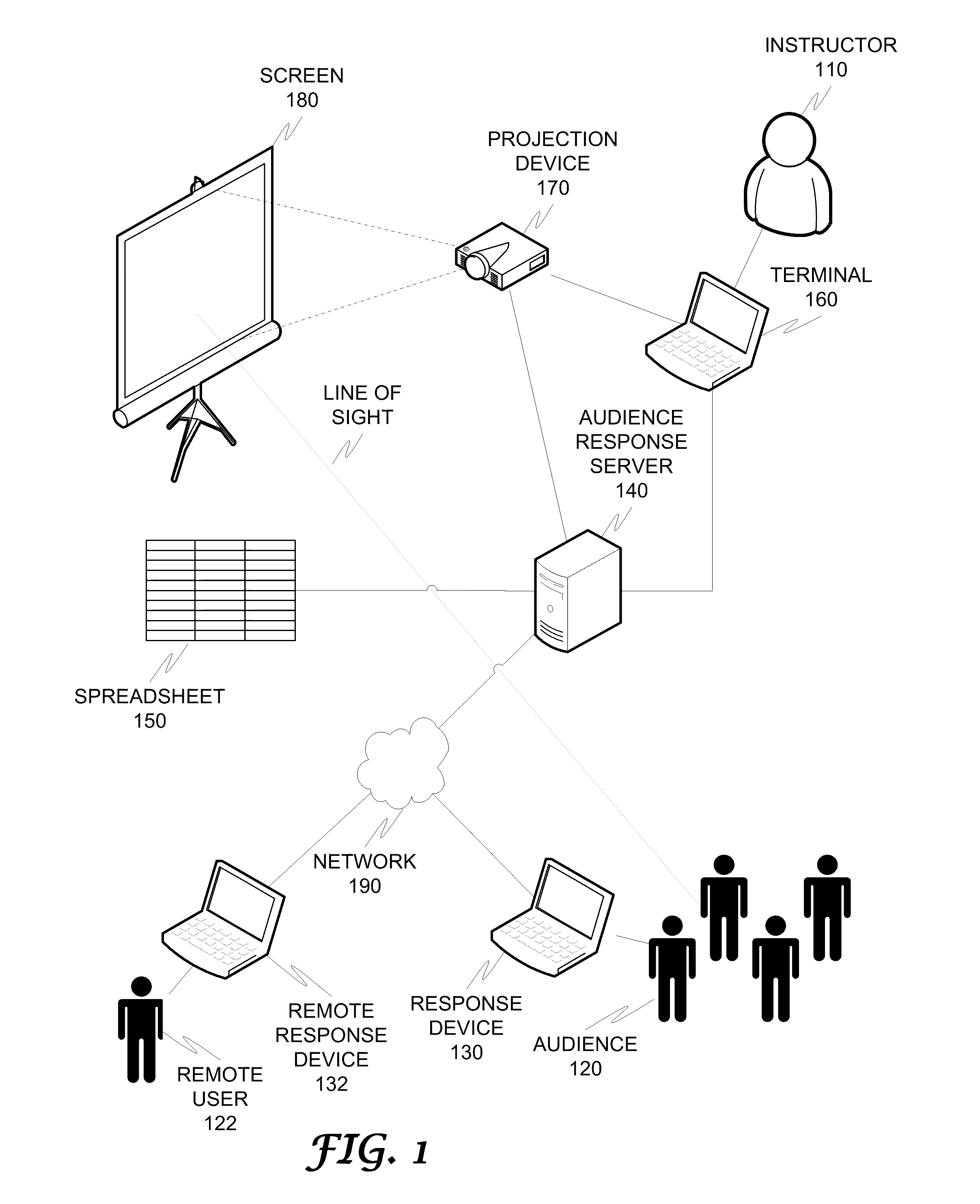 Audience Response System