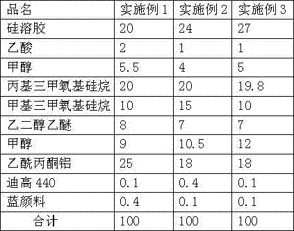 Preparation method of lens hardening liquid