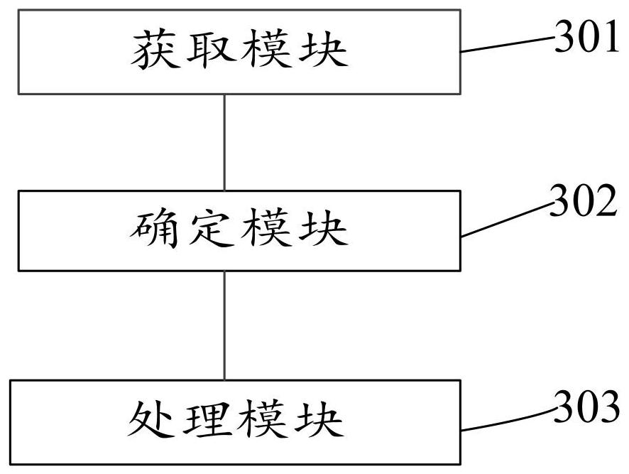 Solid waste combustion treatment method and control system thereof