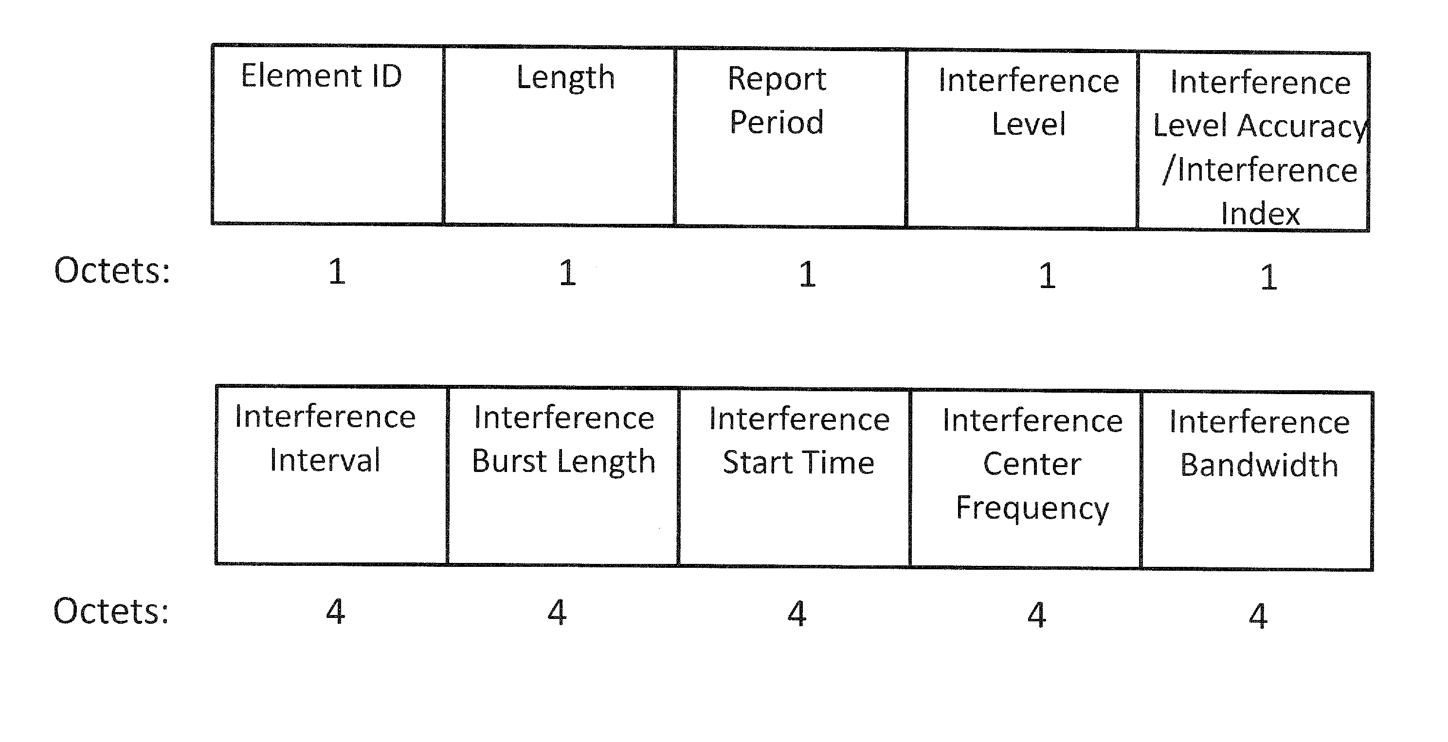 Apparatus and methods for interference mitigation and coordination in a wireless network