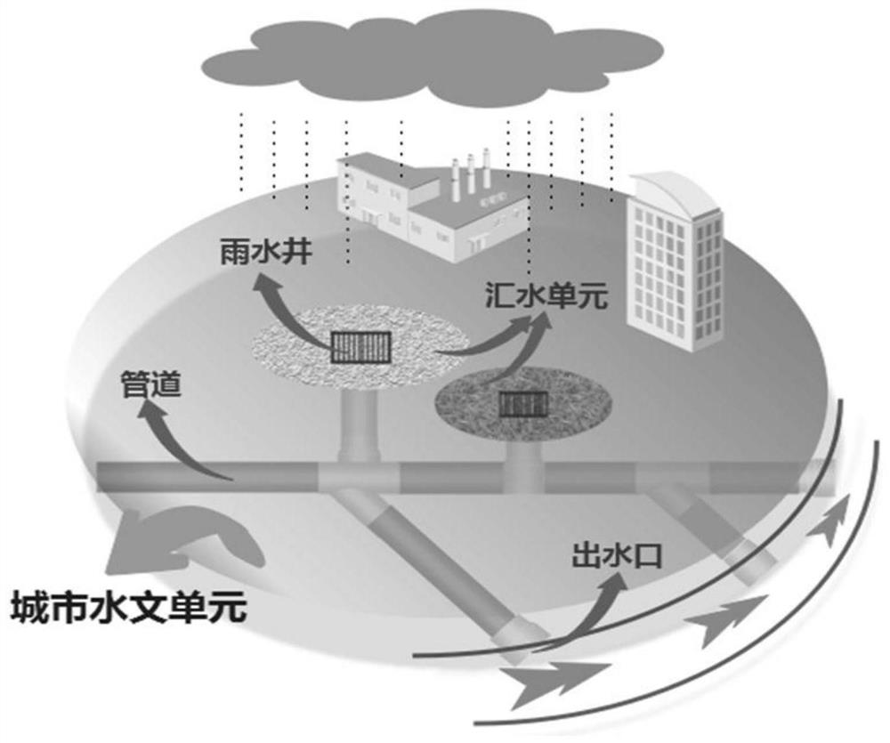 A Simulation Method for Urban Agglomeration Drainage Process