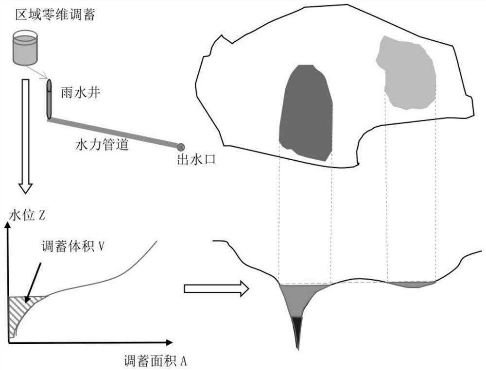 A Simulation Method for Urban Agglomeration Drainage Process