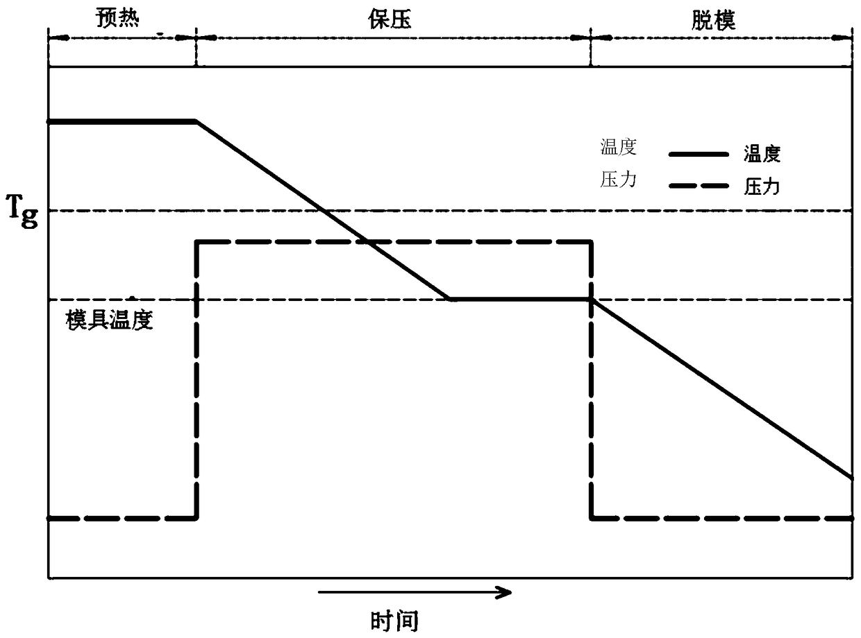 A Fast Isothermal Flat Plate Hot Embossing Process for Polymer Microstructures