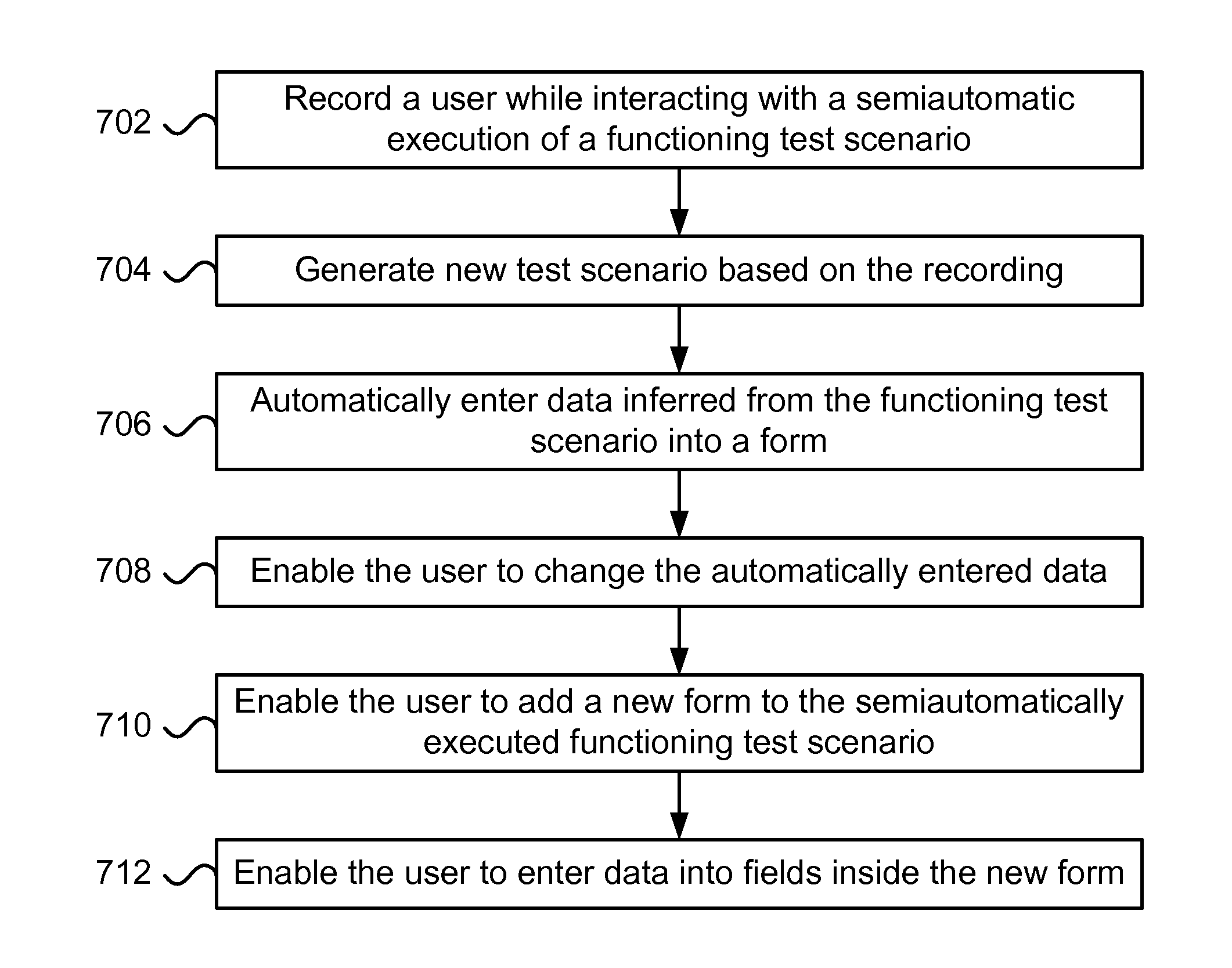 Method and system for semiautomatic execution of functioning test scenario