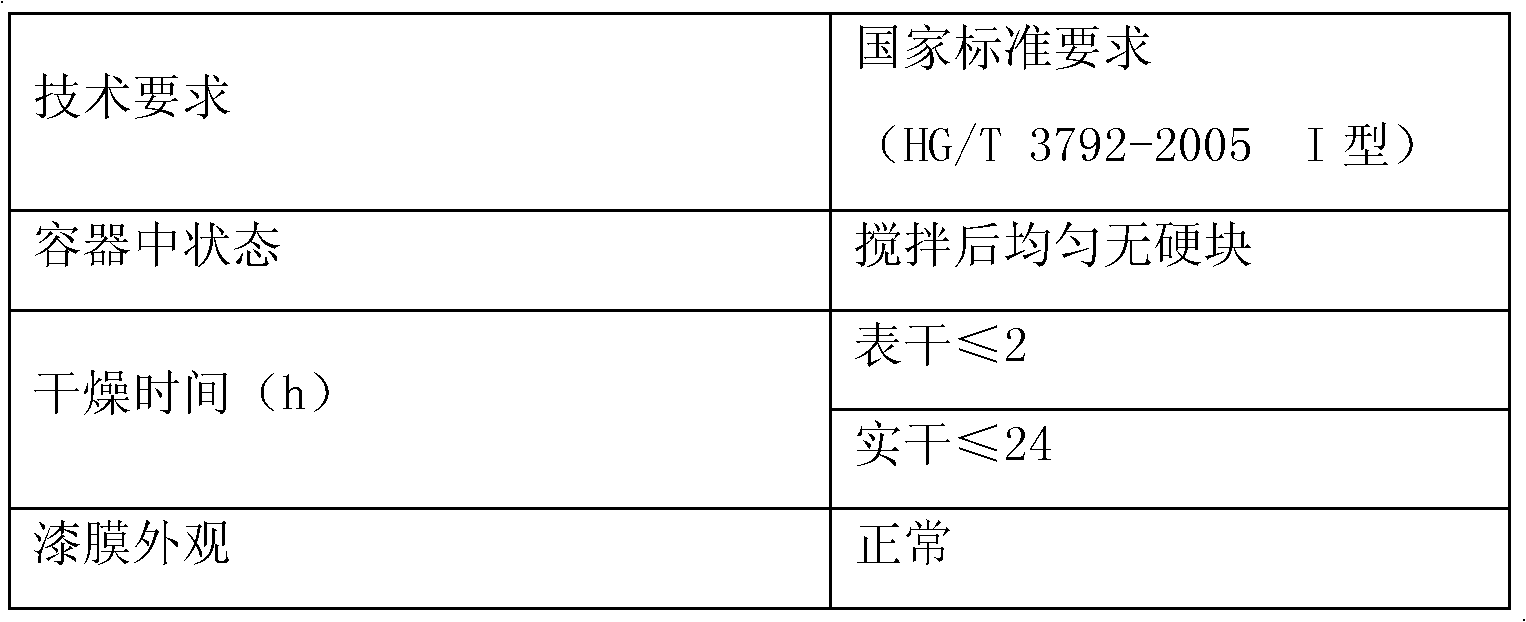 Elastic metal shining coating and its preparation method