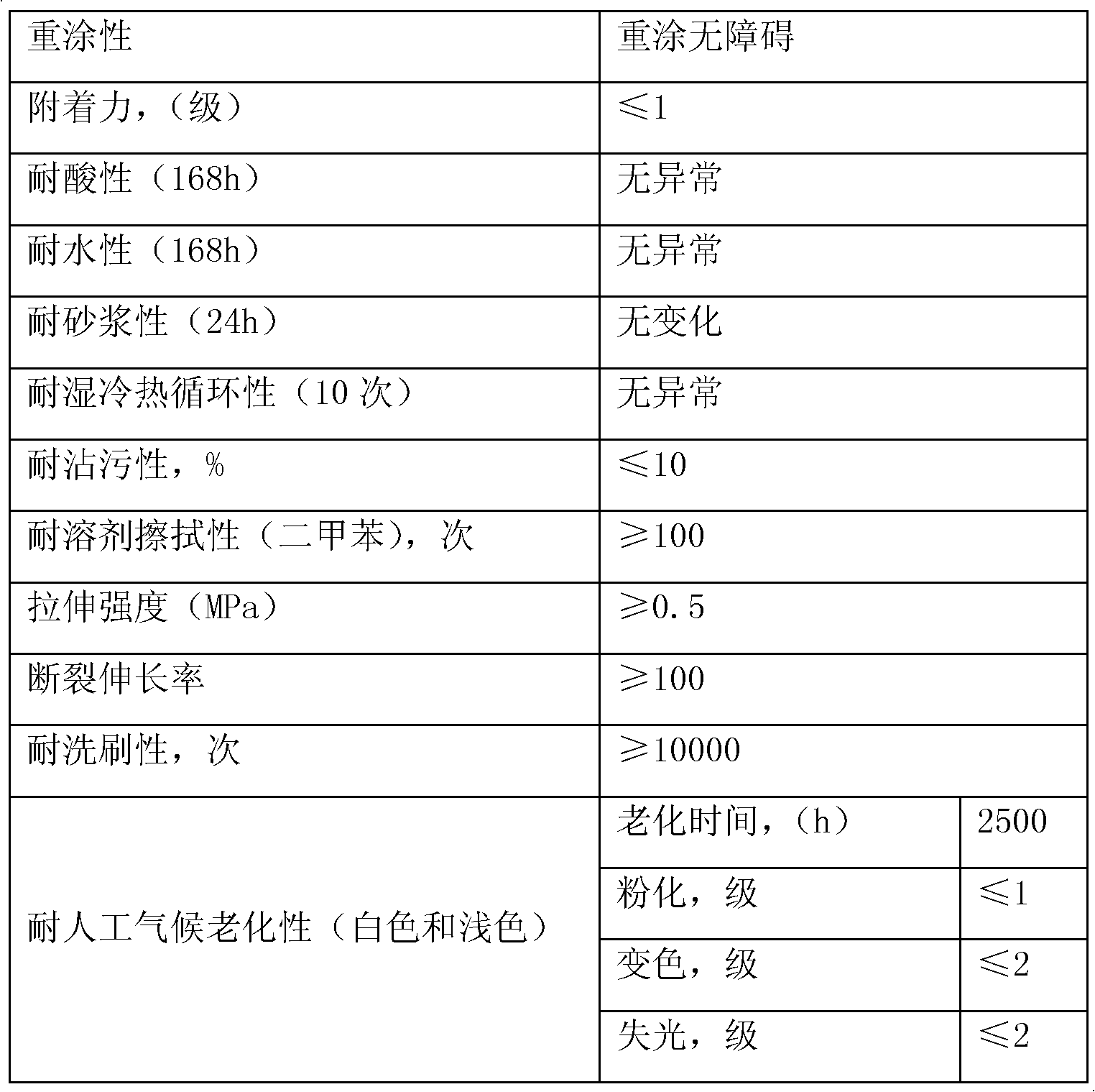 Elastic metal shining coating and its preparation method