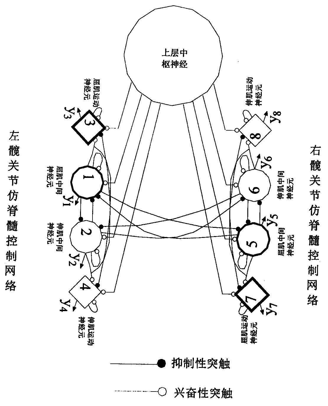 Robot stepping priority control method