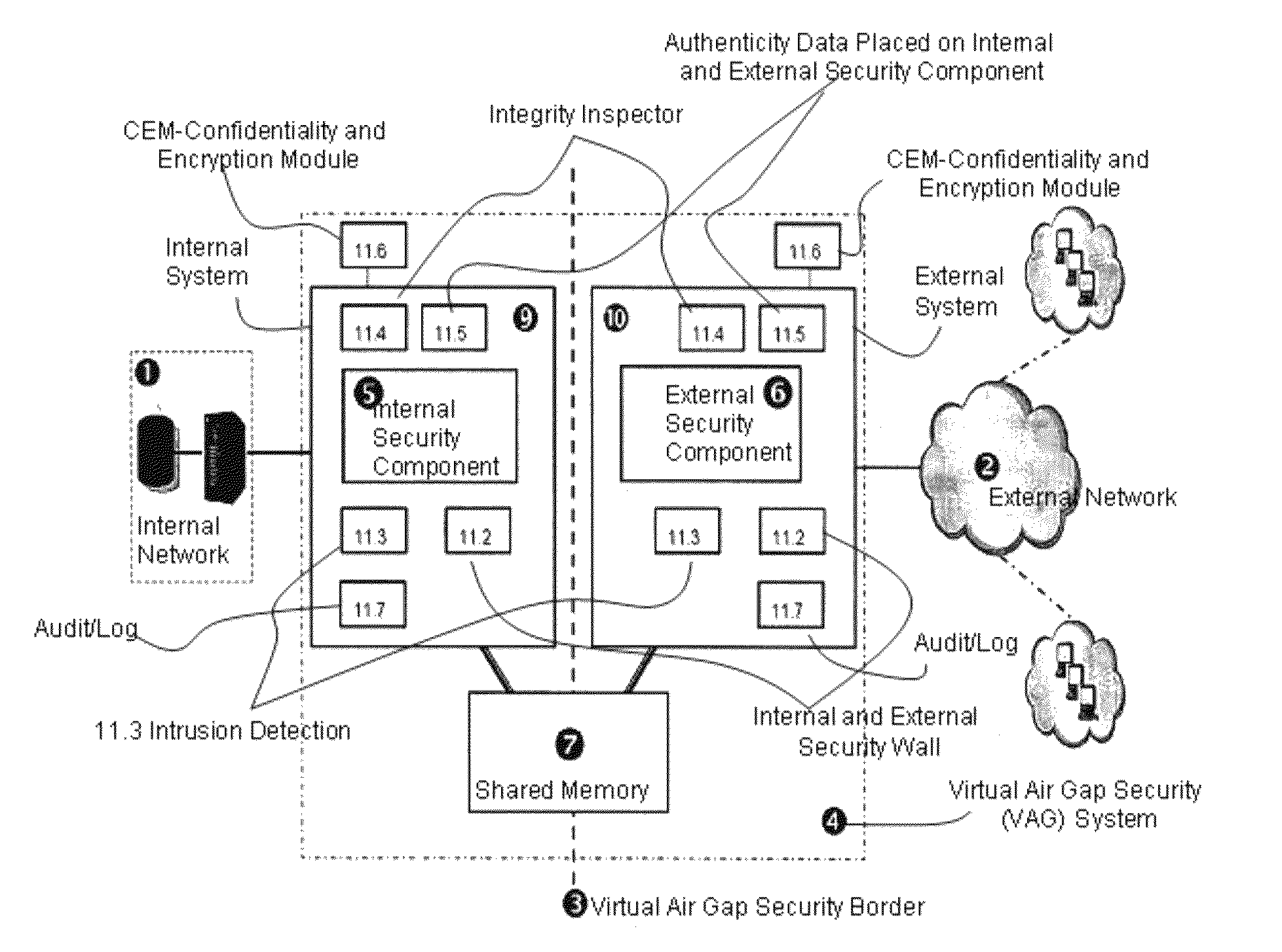 Virtual air gap—VAG system