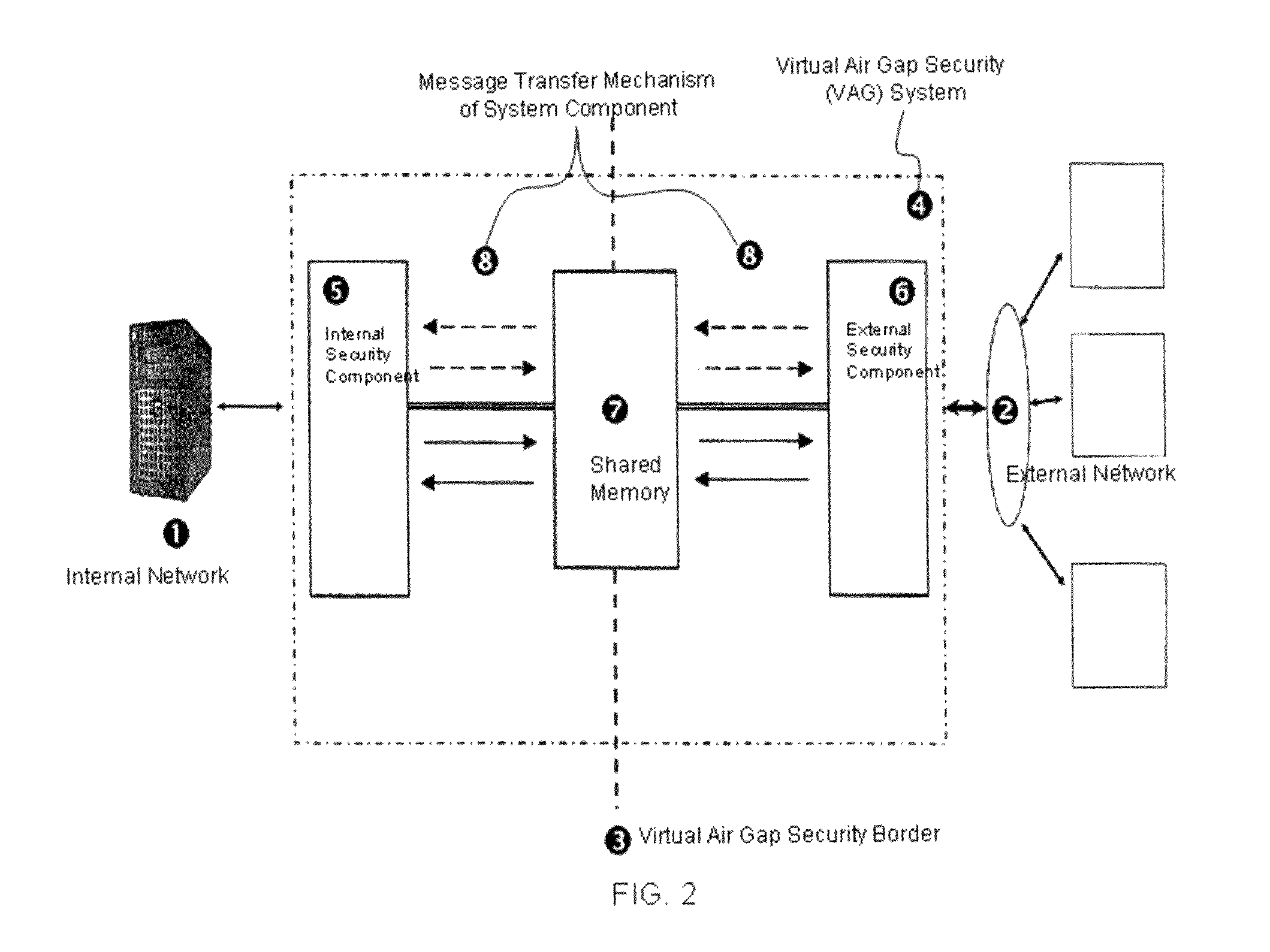 Virtual air gap—VAG system