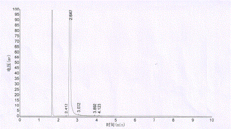 Method for detecting purity of 3-methylamino-1,2-propandiol by gas chromatography