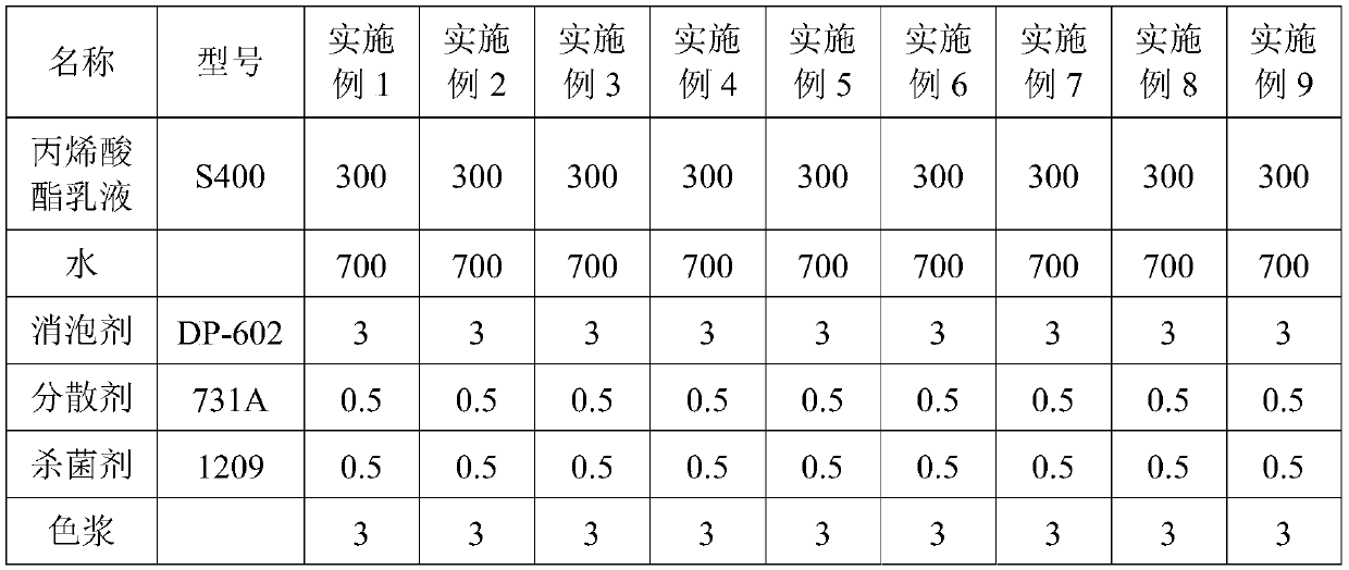 Quick-setting agent and quick-setting polymer cement waterproof slurry and preparation method thereof