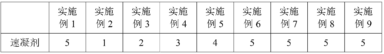 Quick-setting agent and quick-setting polymer cement waterproof slurry and preparation method thereof