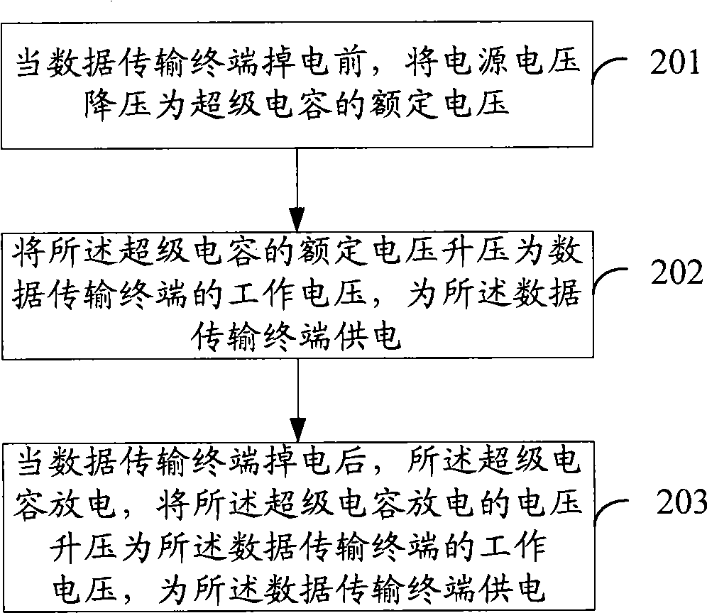 Method and device for power failure safeguard