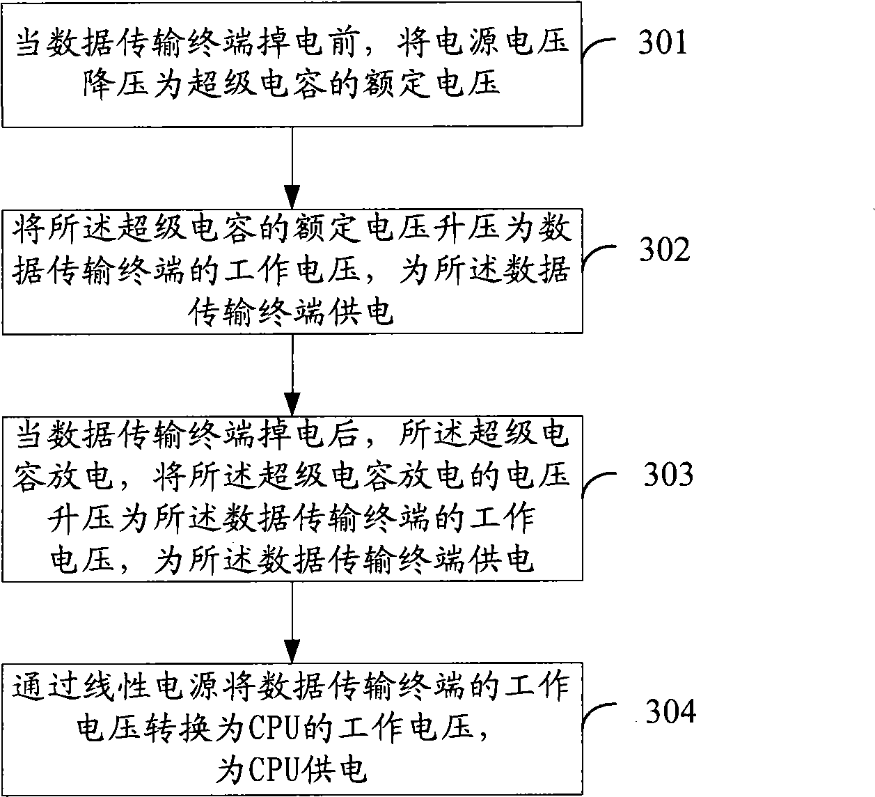 Method and device for power failure safeguard