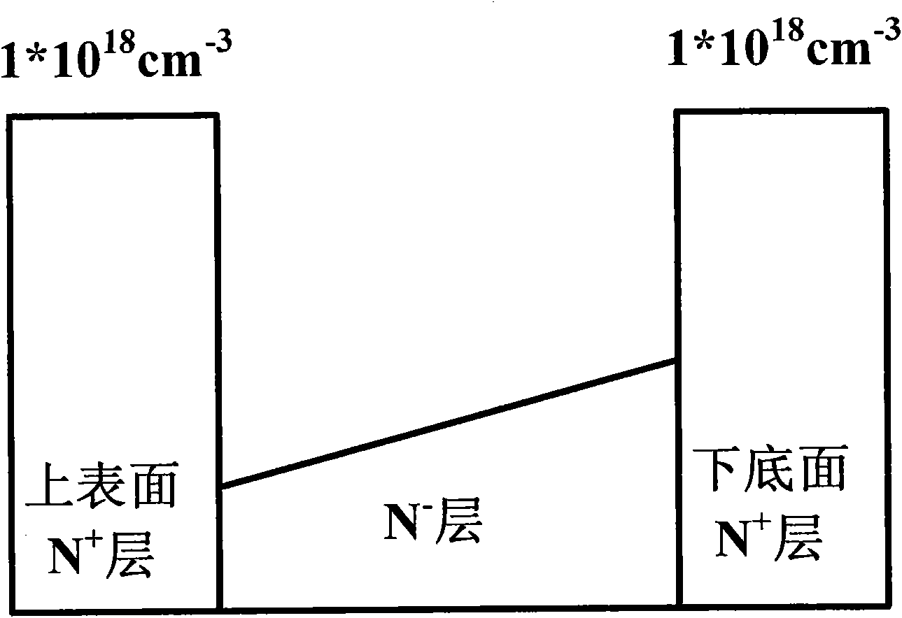 Linear gradient doped GaAs planar gunn diode and manufacturing method thereof