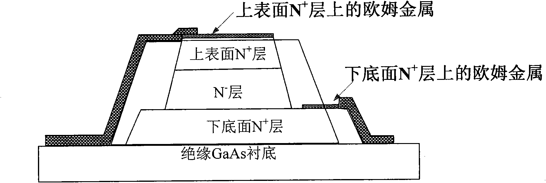 Linear gradient doped GaAs planar gunn diode and manufacturing method thereof