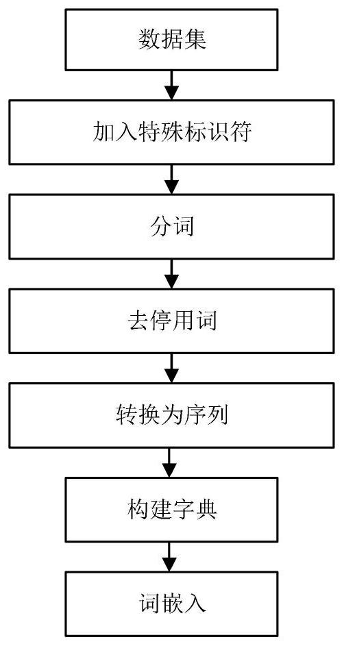 Method for ethical polarity discrimination based on behavior purpose relationship