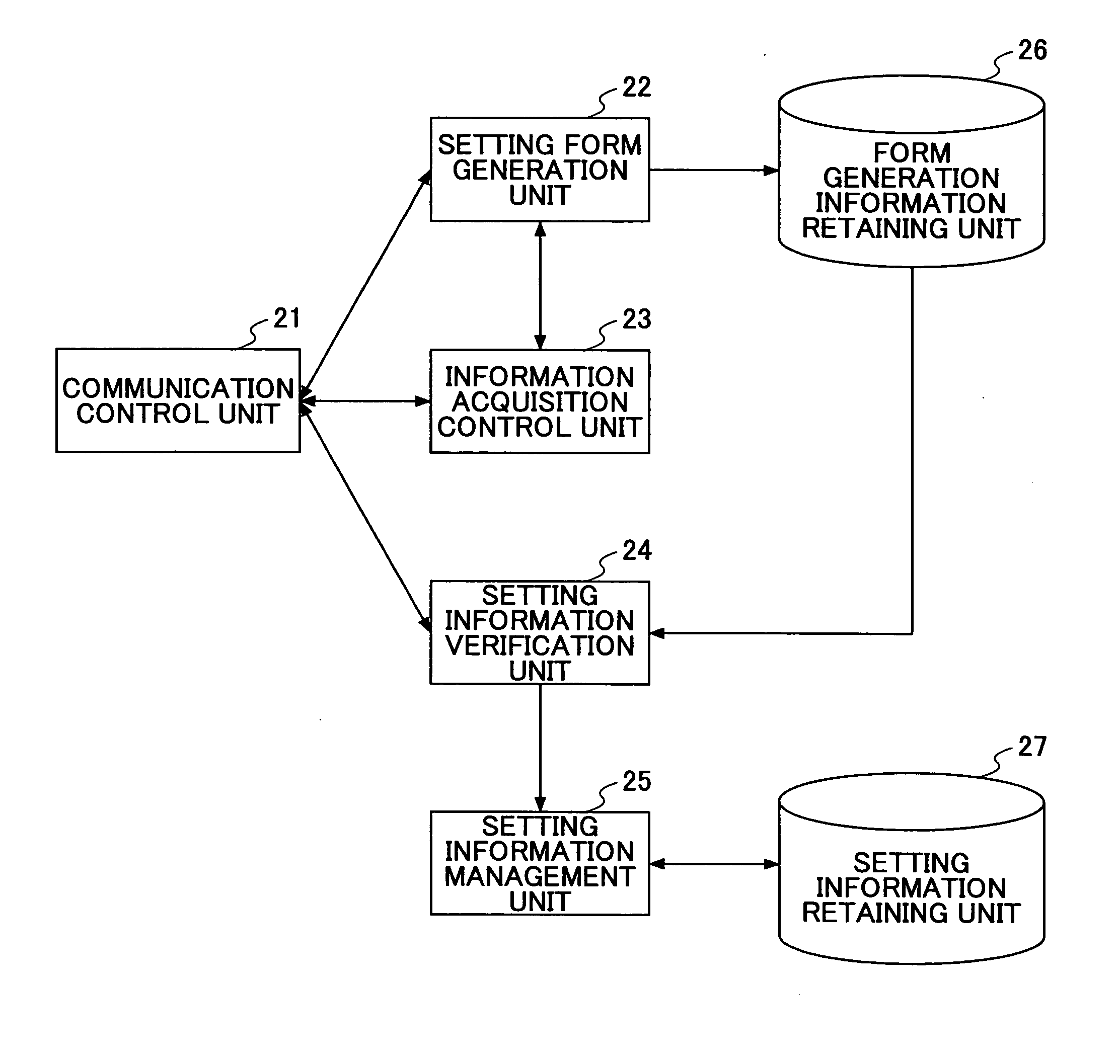 Network apparatus and method of specifying network parameter