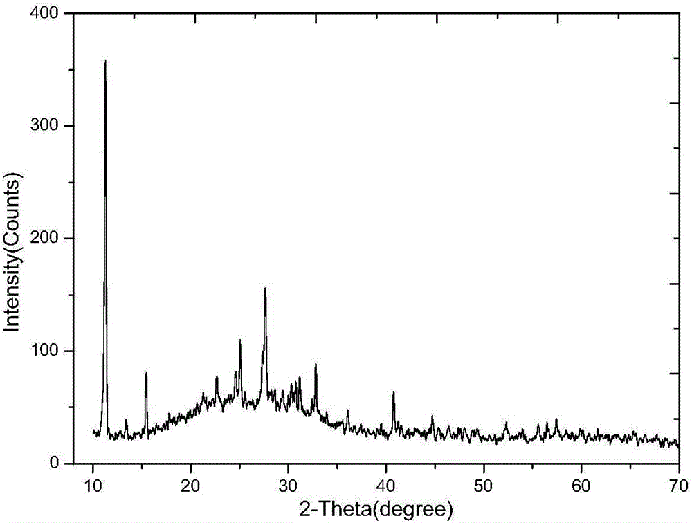 Positive electrode material ammonium vanadate/graphene for lithium-ion battery and preparation method of positive electrode material ammonium vanadate/graphene