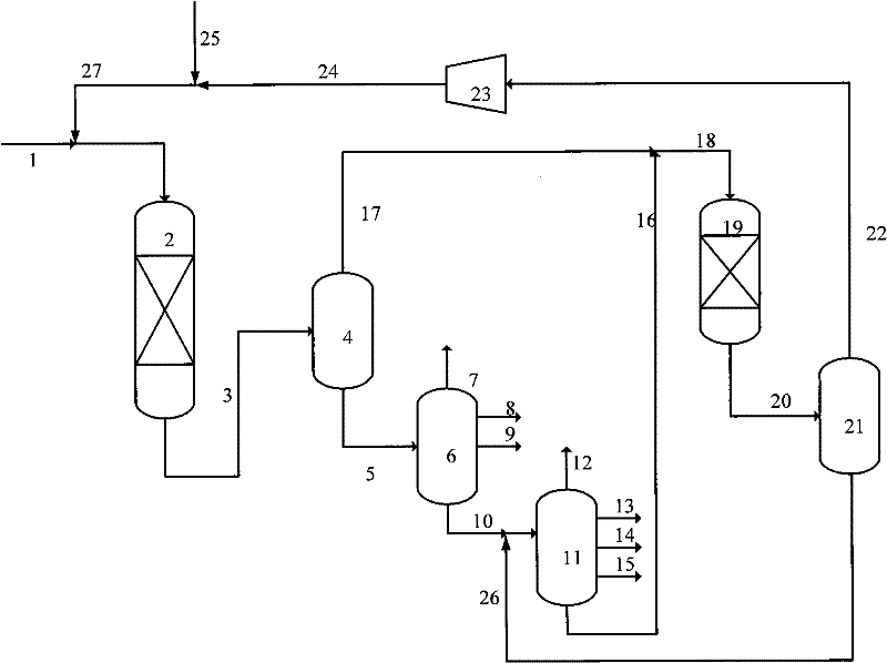 Combination method for residue hydrotreatment, catalytic cracking heavy oil hydrogenation and catalytic cracking