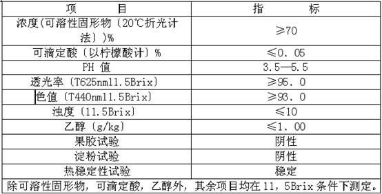 Technology for processing apricot fructose