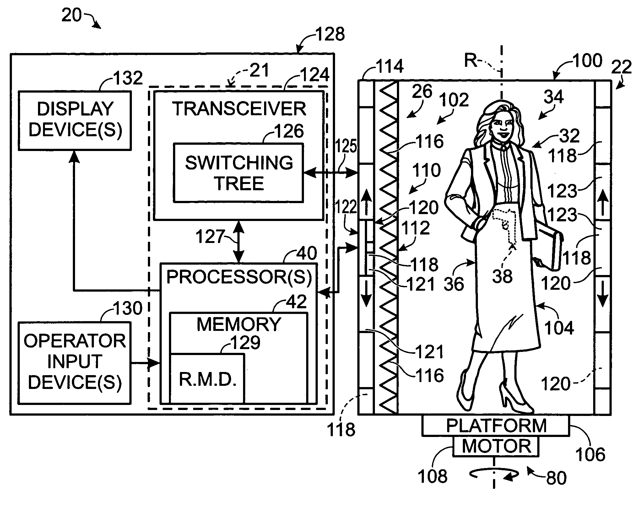 Multi-sensor surveillance portal