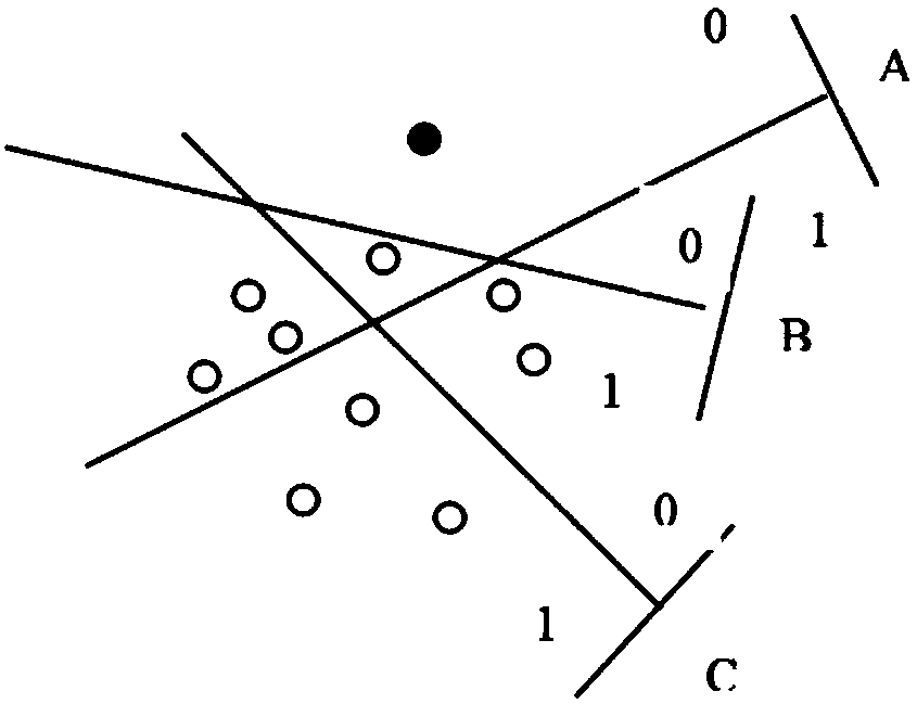 Quick massive-picture deduplication method