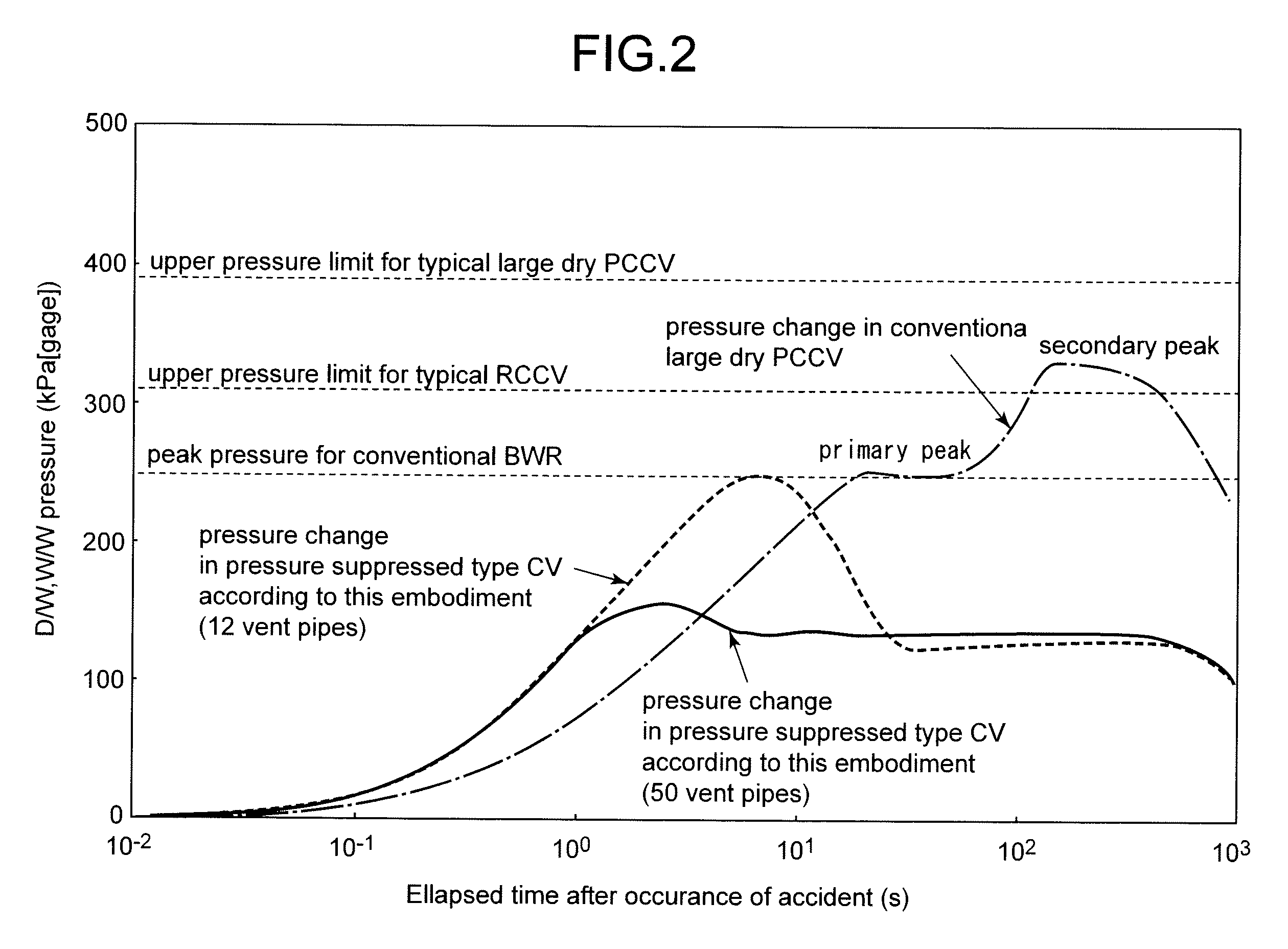 Containment vessel and nuclear power plant therewith