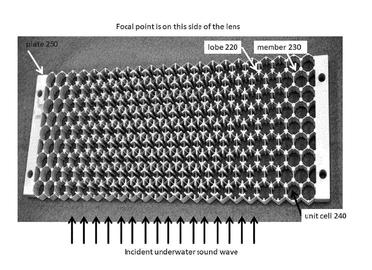 Metal acoustic lens and method of manufacturing same