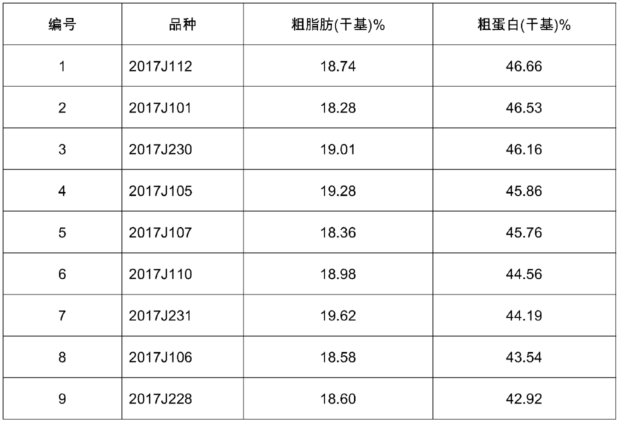 Breeding method of excellent novel germplasm of soybeans