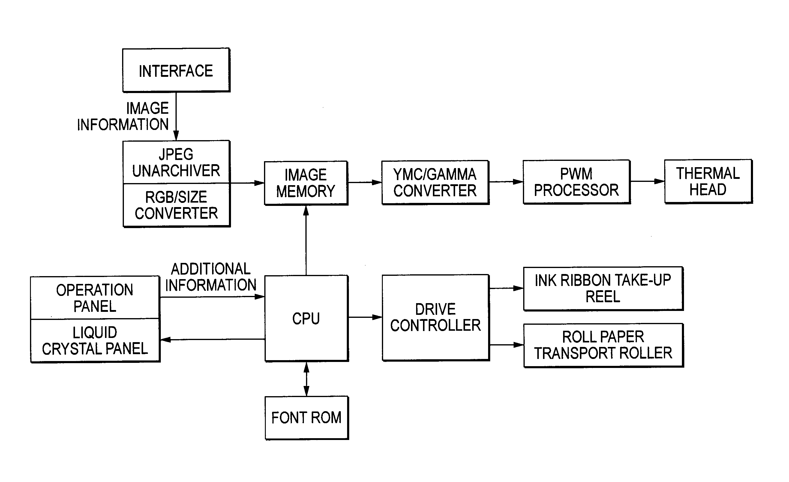 Image forming apparatus and image forming method