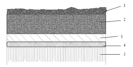 Composite coating with high-temperature oxidation resistance and abrasion resistance on surface of titanium alloy and preparation method of composite coating