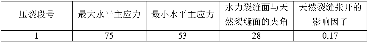 Shale compressibility evaluation method