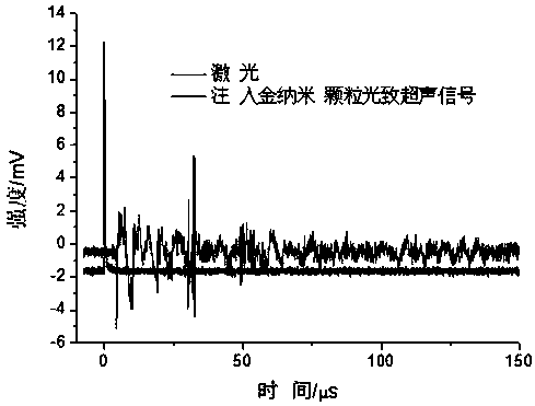 Laser-driven macroscopic liquid flow device and method based on optical fiber