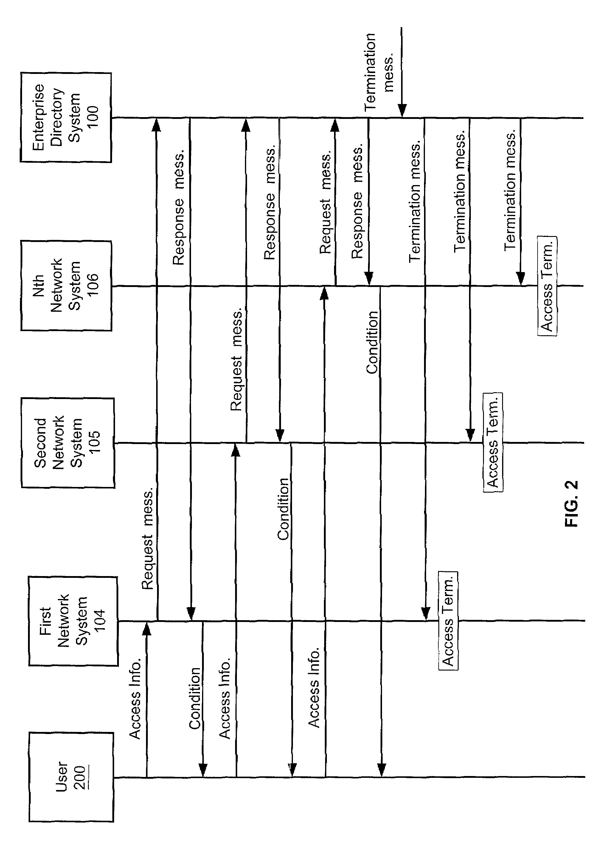 System and method for managing security access for users to network systems