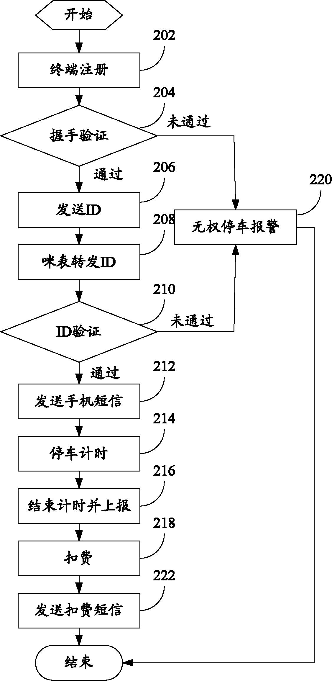 Charging method of parking as well as terminal, parking meter, management server and system thereof