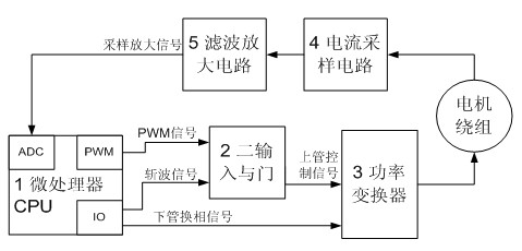 Fast chopper circuit and method for switched reluctance motor drive system