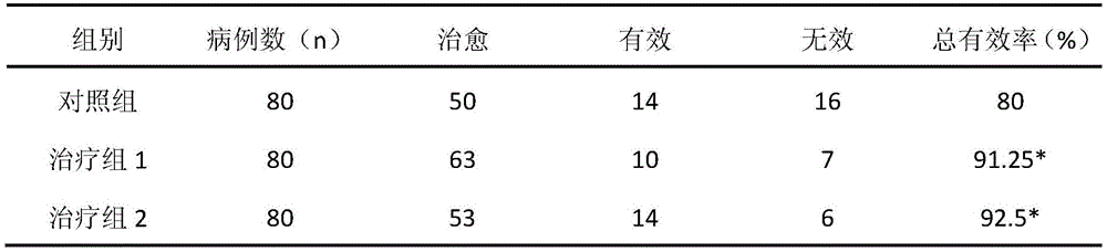 Zhuang medicine composition for treating rheumatoid arthritis