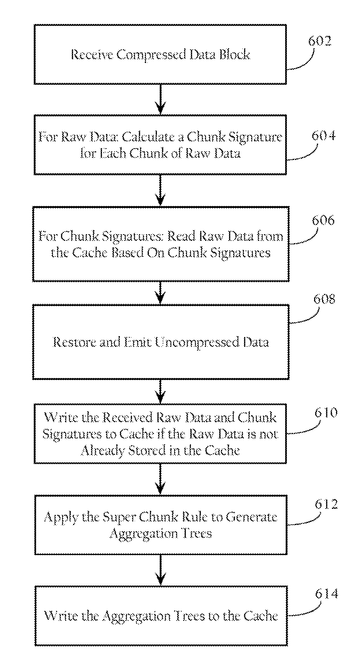 Redundancy elimination by aggregation of multiple chunks