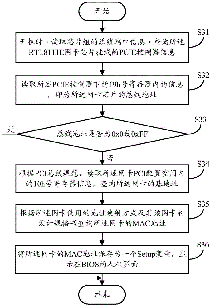 Method for acquiring network adapter MAC address