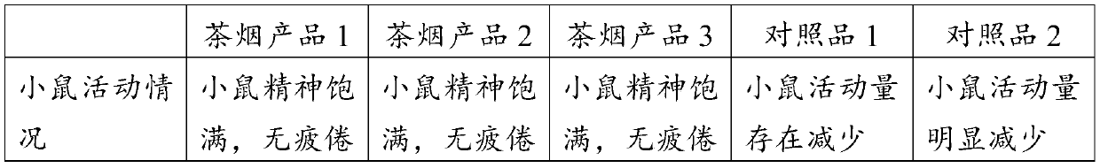 Tabletting method and application of tea leaves to preparation of tea cigarette cartridge